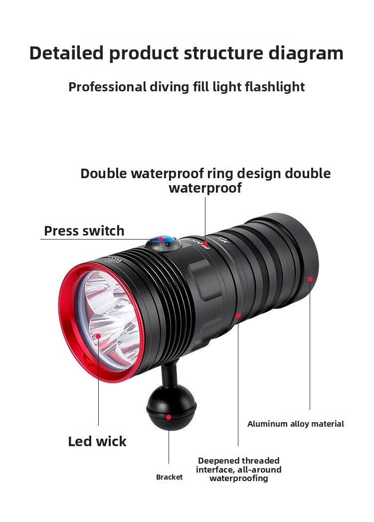 D05 Detailed Product Structure Diagram