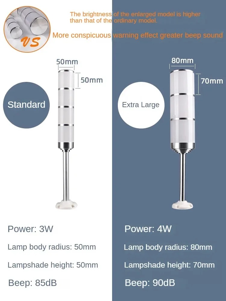 N3-80 Standard vs Extra Large Comparison